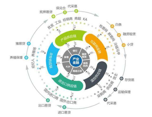 供应链管理对于企业的重要价值分析-广西尚贤科技