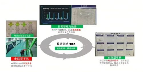 利用工业视频ai分析,能否消除企业生产安全隐患