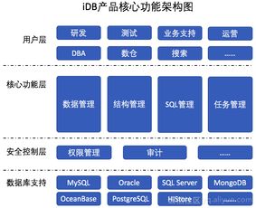 十年磨一剑,阿里巴巴企业级数据管理平台 idb