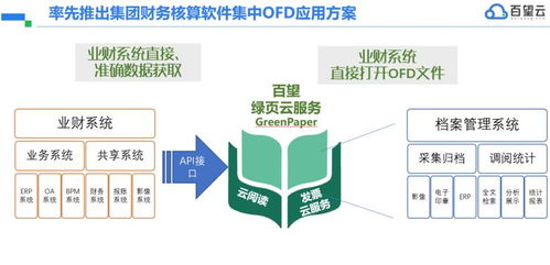 洞悉企业数字化本质 解决企业管理的六大核心痛点