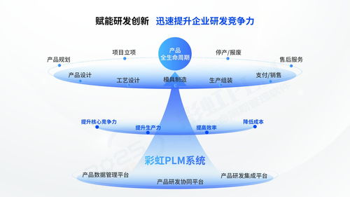 一站式解决企业难题 彩虹plm系统引领企业管理革新