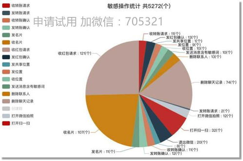 员工微信智能管理,增强企业核心竞争力