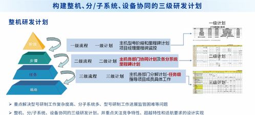 sipdm超越集成产品研发管理信息系统 发布