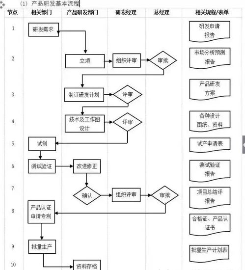 工厂管理流程全套,太全面了