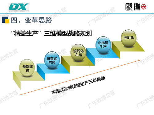 广东欧博企管 如何导入 精益三维模型 提升企业效益