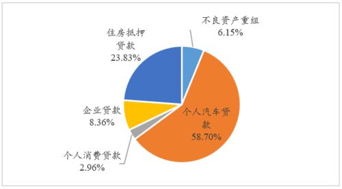 2020二季度abs产品发行 监管动态及5个首单汇总