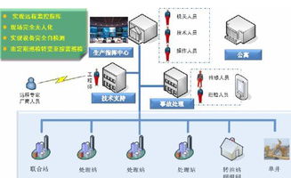 企业车间生产设备状态监测技术解析