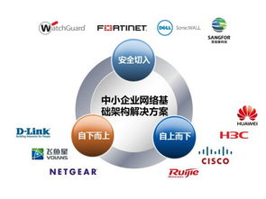 飞塔中小企业一体化解决方案试用体验 1