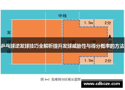 乒乓球逆发球技巧全解析提升发球威胁性与得分概率的方法